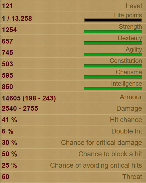 Black Warlock stats Black Warlock stats