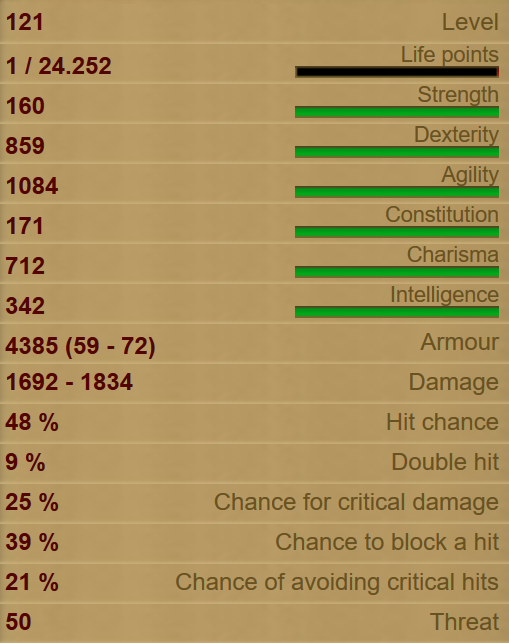 Lemures stats Lemures stats