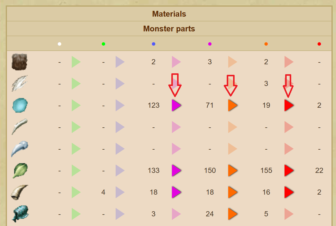 Upgrade materials Upgrade materials