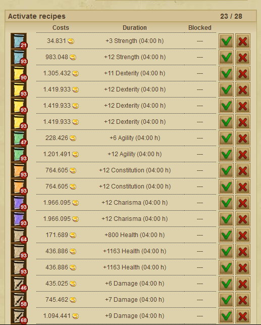 Recipes in Guild Library