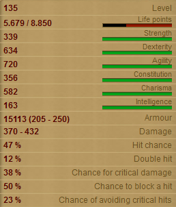 Cerberus stats