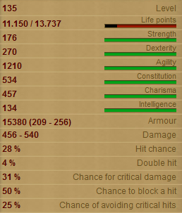 Dead_Souls stats
