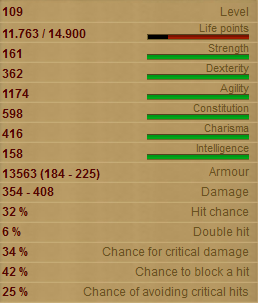 Dead_Souls stats
