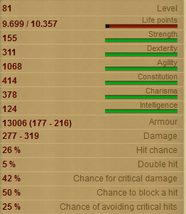 Dead_Souls stats