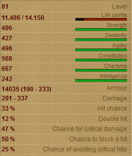 Ferryman_Charon stats